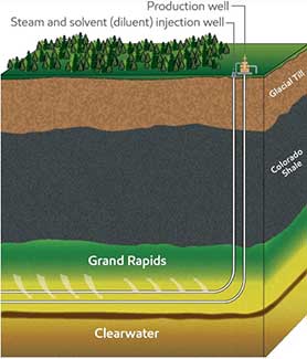 Oil sands emissions reduction technology going commercial